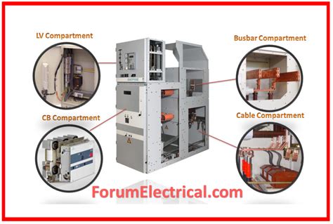 Medium Voltage Switchgear (MVSG) .